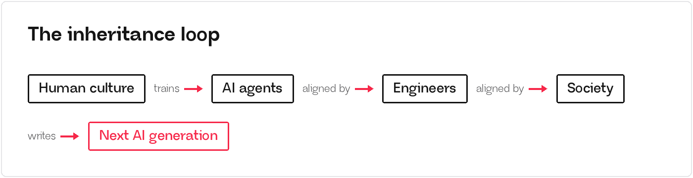 What If the Pope Ran AI Safety?: illustration